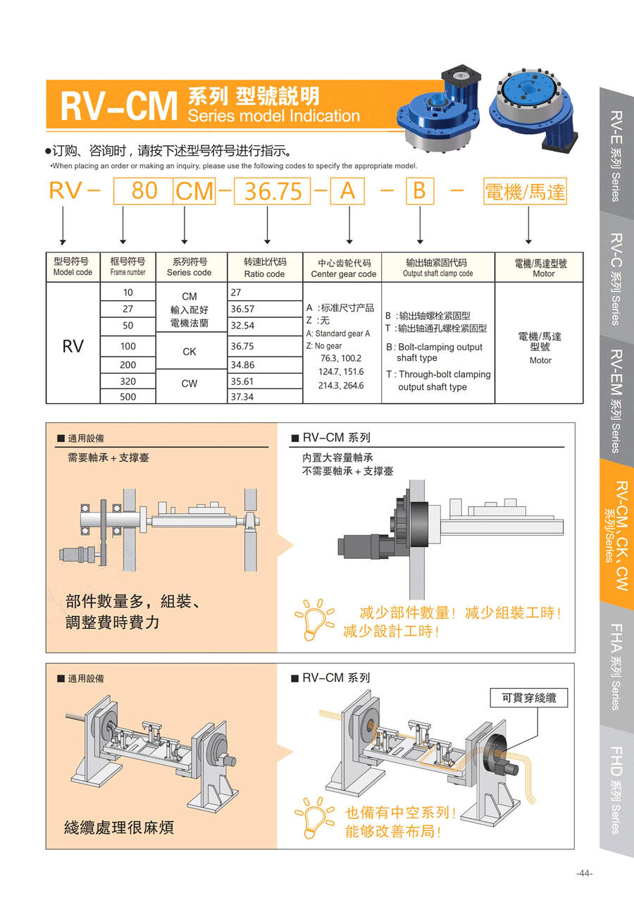 擺線針輪RV減速器  RV-CM、CK、CW系列